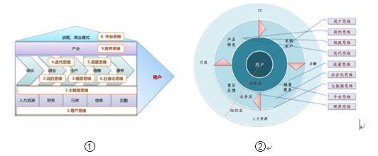 如何培养商业思维 如何开发商业思维