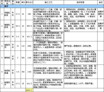 装修房子预算清单 装修房子预算清单包括哪些?装修房子预算清单价格?