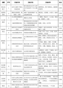 苏教版六年级科学复习计划