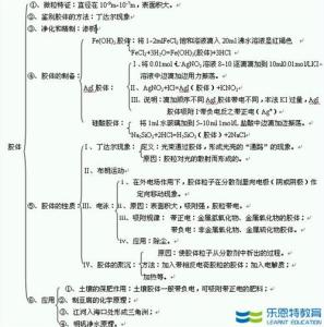 九年级化学知识点归纳 9年级化学知识点归纳