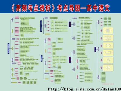 高中英语句子成分划分 高中语文划分句子成分知识点