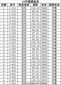 廊坊按揭房贷款 廊坊买别墅按揭贷款要什么材料？额度是多少