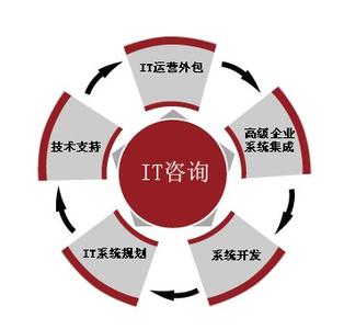 市场营销案例分析 市场营销技巧案例解析