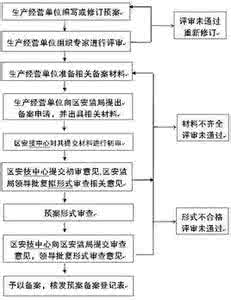 事故应急预案管理办法 生产安全事故应急预案管理办法全文