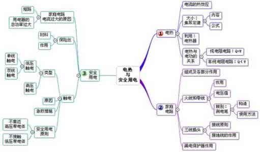 安徽初三化学知识点复习