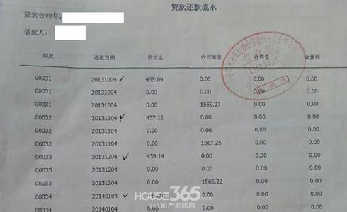 商业贷款买房流程 商业营业用房办房证需要哪些材料？流程是什么