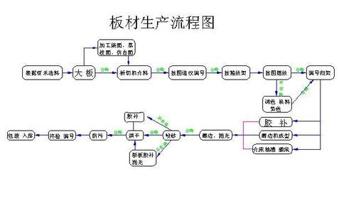 大理石加工工艺流程 大理石生产工艺,大理石加工具体流程?