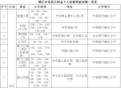 镇江别墅 镇江买别墅办理按揭贷款流程是什么？要多长时间