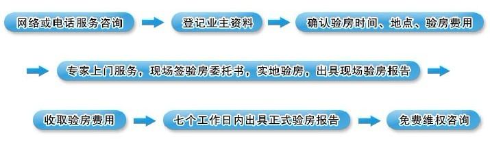 别墅验房注意事项 嘉兴别墅验房流程是什么？要注意哪些问题