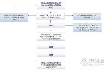 全款买房的利弊 全款买房流程有哪些？买房全款利弊全分析！