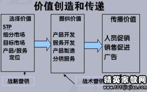 教师个人业务学习计划及指导思想