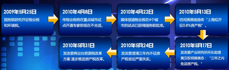 第三套房产税如何征收 第一套和第二套与第三套房房产税计算