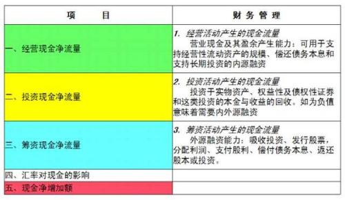 财务预算编制 中小企业财务预算编制存在什么问题