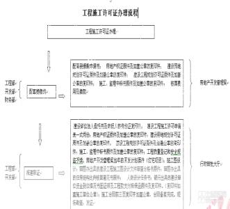 商品房土地证办理流程 代办商品房土地证需要什么材料？流程是什么