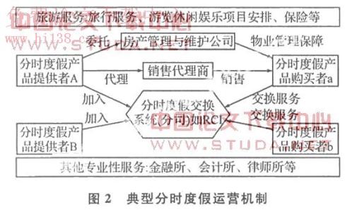 房地产市场营销论文 房地产市场营销的相关论文