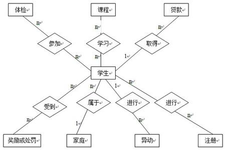 数据库课程设计学习心得总结