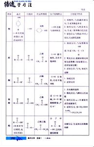 高中化学教学计划 高中化学教学工作计划书