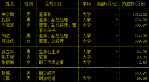 高管辞职信范文 高管辞职报告怎么写_高管辞职报告范文