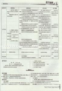 七年级上册生物学教案 七年级生物学下册教案