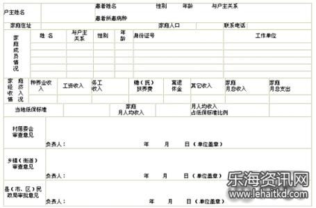 五保户医疗救助申请书 五保户医疗救助申请书的范例