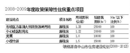 廉租房购买条件 廉租房租金是多少钱一个月？购买廉租房条件