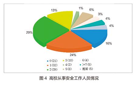 停车难问题调研报告 关于网络问题的调研报告