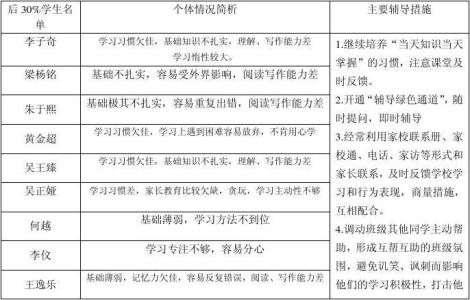 人教版六年级教学计划 人教版小学六年级下册作文教学计划