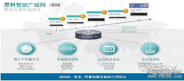 cisco远程接入书籍 cisco怎么设置广域网远程接入