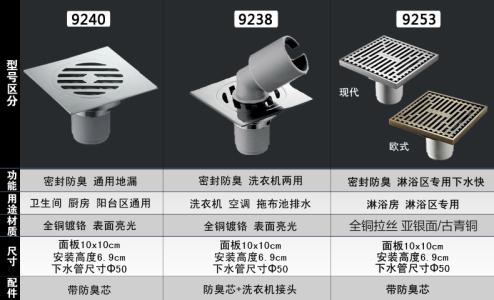 卫生间防臭地漏 地漏防臭芯卫生间地漏除臭怎么做?什么能除去地漏