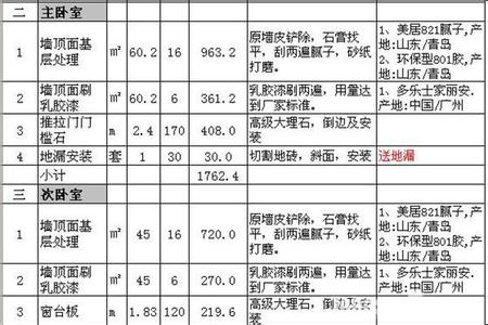 装修预算清单 90㎡装修预算清单 看看你的钱花对了吗