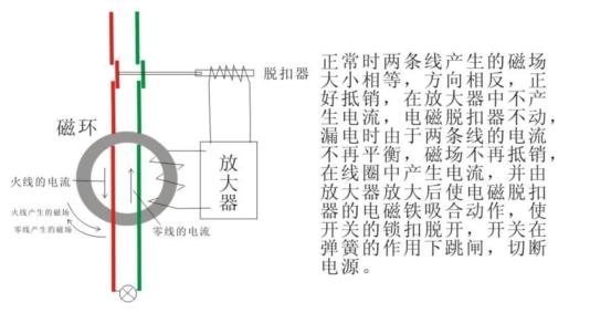 漏电开关工作原理 漏电开关的工作原理介绍