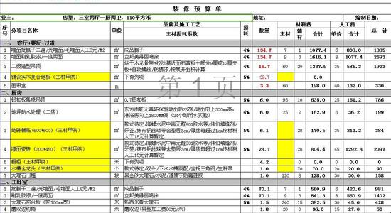 三室两厅装修预算 三房两厅装修预算表是多少?三房两厅装修的流程?