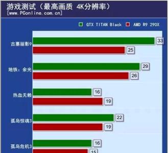 4k显示器用什么配置 4k显示器需要什么配置