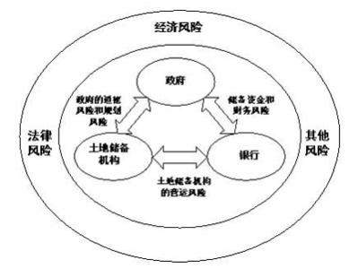 企业财务风险防范论文 企业财务管理的风险及防范