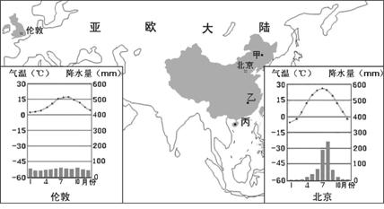 高一地理气压带和风带 人教版高一地理必修1《气压带和风带》测试试题