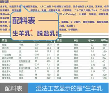 2016奶粉排行榜前十名 羊奶粉排行榜前十名_羊奶粉排名前10强