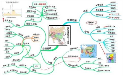 初中地理生物复习方法