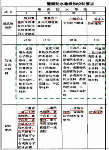 自建房出售税费 肖家河自建房出售要提供什么材料？要缴纳多少税费