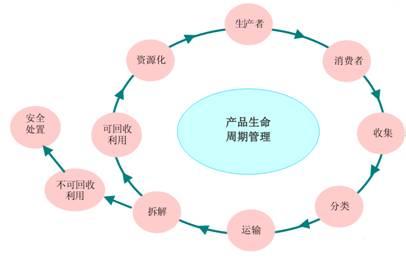 中小企业发展战略 有关中小企业发展战略论文