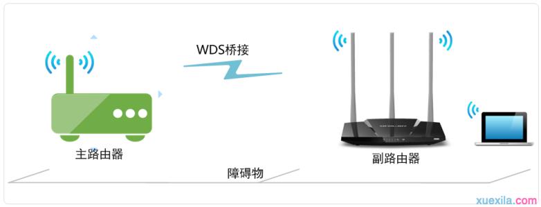 水星wds无线桥接设置 MERCURY水星无线路由器WDS桥接怎样设置