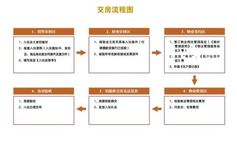 二手房交易交房时间 二手房交房时注意事项有哪些?二手房交易有啥步骤呢?