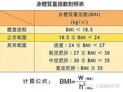 判断睾丸健康标准 判断健康的标准有哪些 判断健康的标准