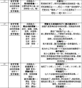 数学培优辅差工作计划 小学数学五年级下册教学工作计划