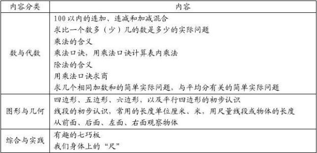 二年级数学下工作计划 小学二年级数学教学计划