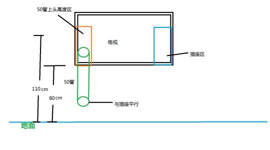 洗衣机插座高度 洗衣机插座距地高度,安装插座注意什么问题?