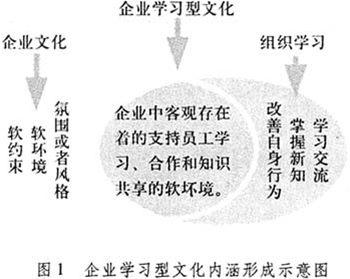 企业文化论文范文 有关中国企业文化论文