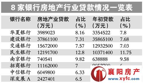 按揭房出售流程 平安按揭房出售流程是什么？要交哪些税费