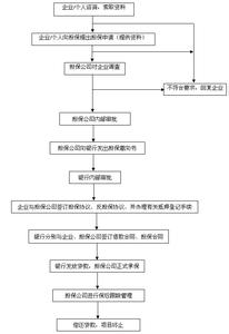 佛山汽车抵押贷款 佛山抵押贷款有哪些担保方式？担保程序是什么