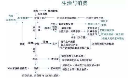 高一政治期末考试试卷 高一政治期末考试重点