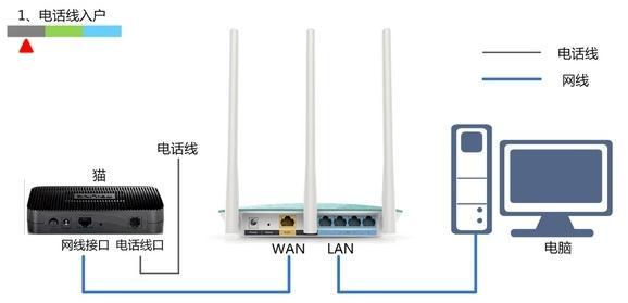 迅捷无线路由器设置 迅捷无线路由器连接线